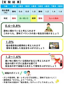 ソルセイブ測定用紙裏
