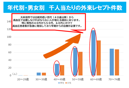レセプト件数