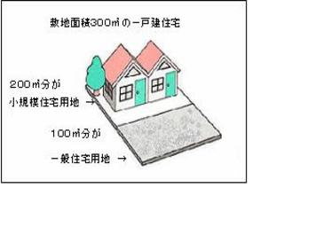 住宅用地例