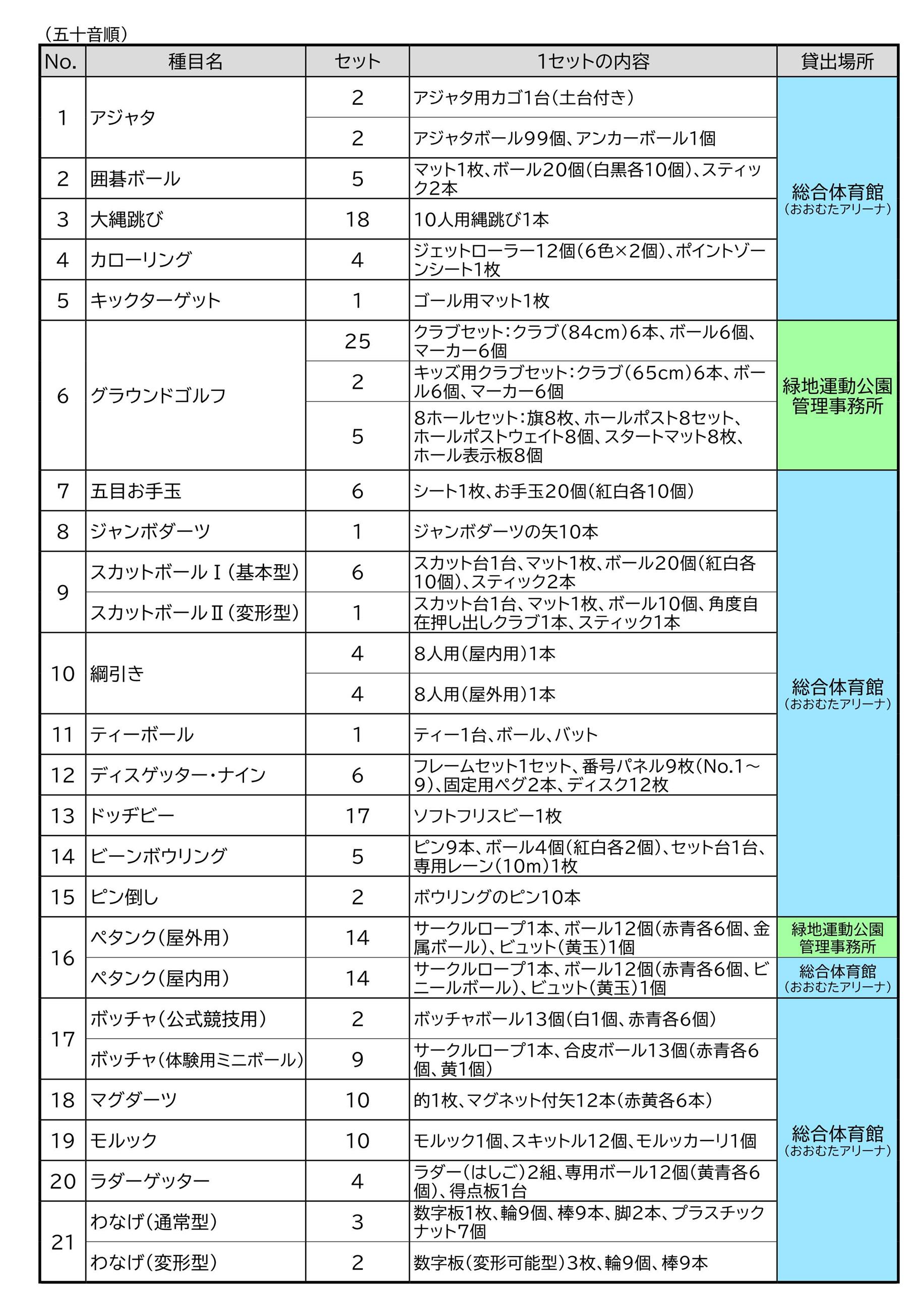 ニュースポーツ一覧（令和7年4月から）