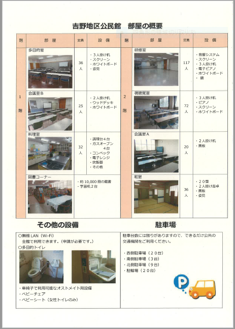 部屋の概要