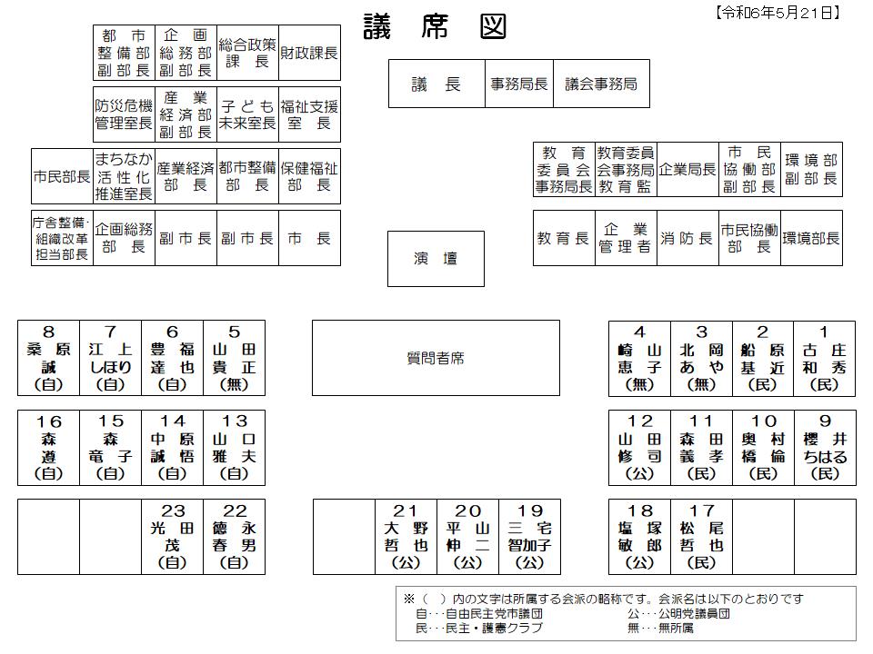 議席図（令和６年５月21日以降）