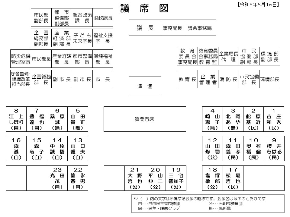 議席図（令和８年６月15日以降）