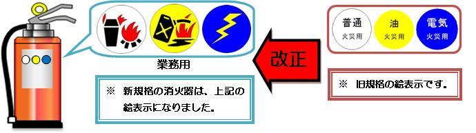 消火器の表示変更