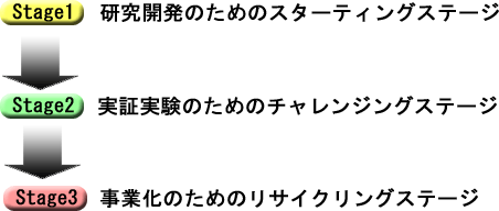 ステージの説明図