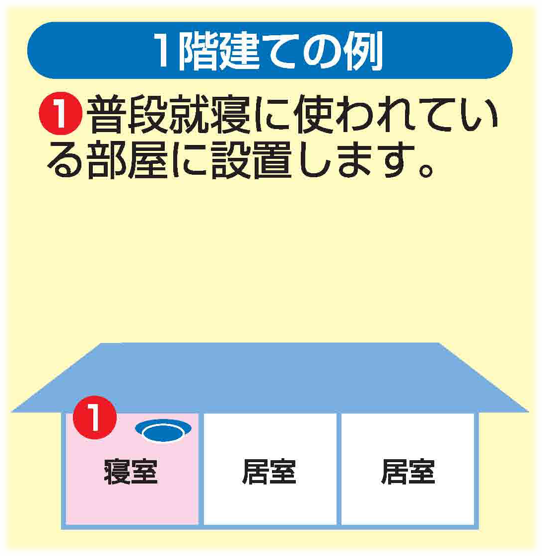 平屋　設置場所