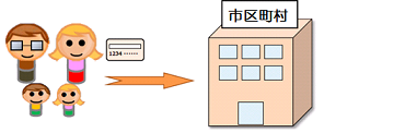 児童手当のイメージ