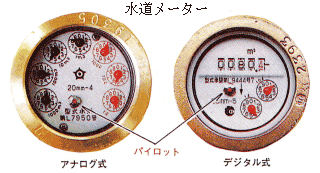 水道メーター