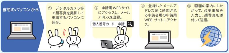 PC申請 PC申請