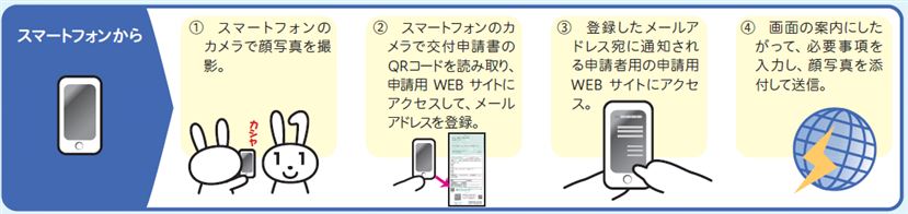 スマートフォン申請方法 スマートフォン申請方法