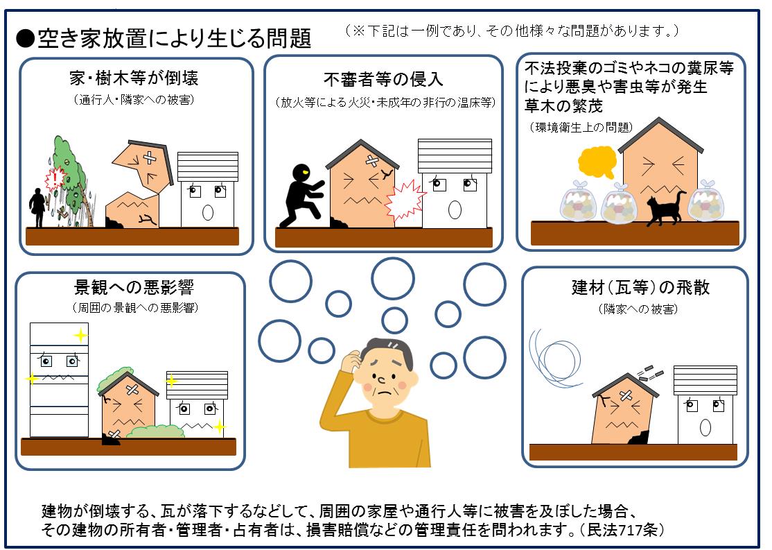 空き家放置図