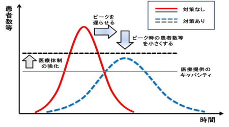 対策の効果を表す概念図