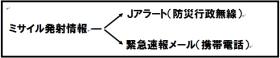 図2 図2